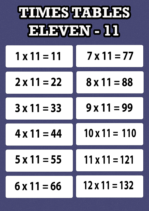 Eleven Times tables – Educational Wall Poster Early Years A4/A3 – Bundleman